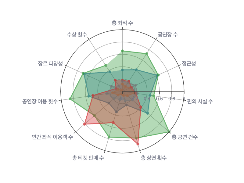 데이터 인사이트 예시 이미지